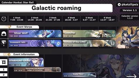honkai star rail event guide|All Events and Schedule .